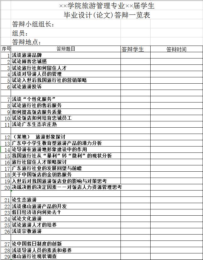 畢業(yè)設(shè)計(jì)(論文)答辯一覽表