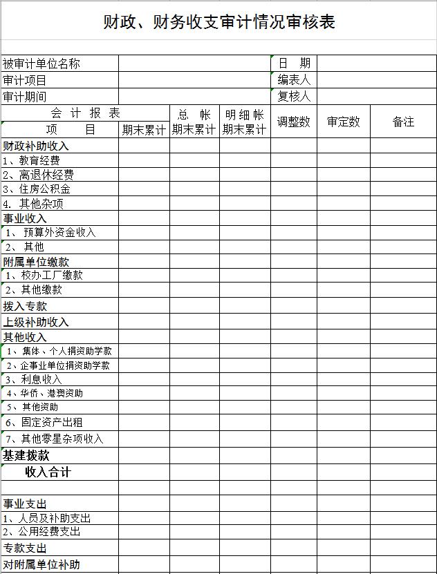 財政、財務收支審計情況審核表
