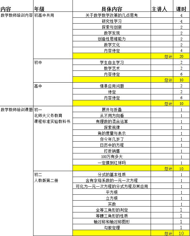 教學安排
