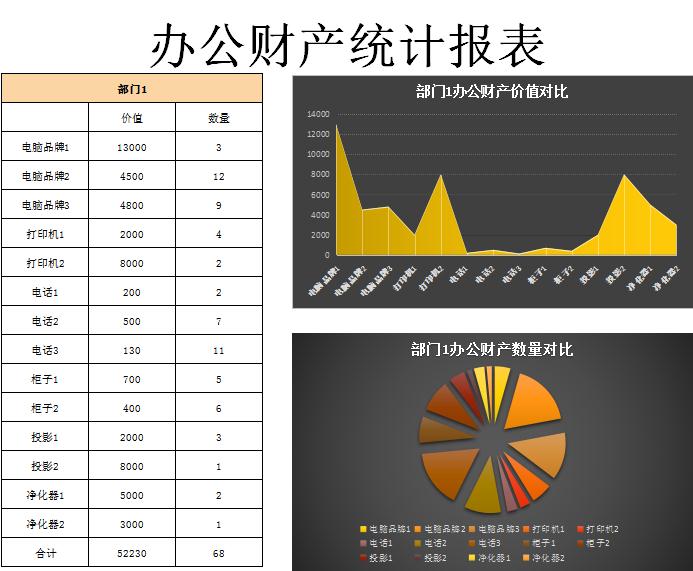 辦公財產統計報表excel模板