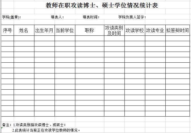 學院教師在職攻讀碩士、博士情況統(tǒng)計表