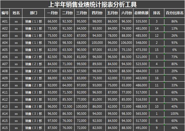 銷售業績統計報表分析工具