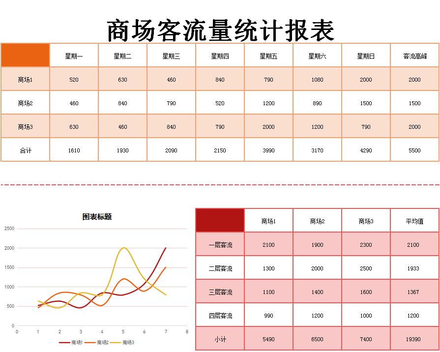 商場客流量統計報表excel模板