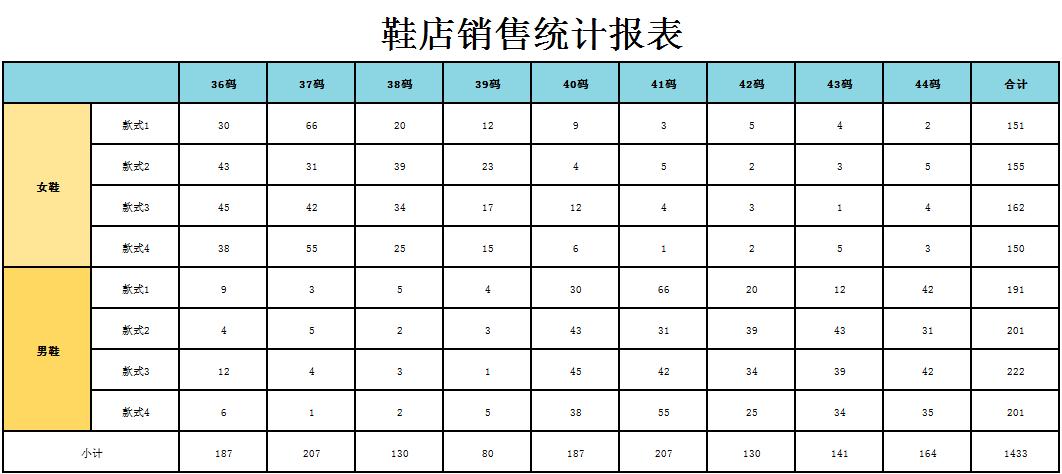 鞋店銷售統(tǒng)計報表excel模板