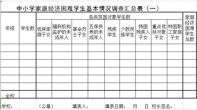 中小學(xué)家庭經(jīng)濟(jì)困難學(xué)生基本情況調(diào)查匯總表