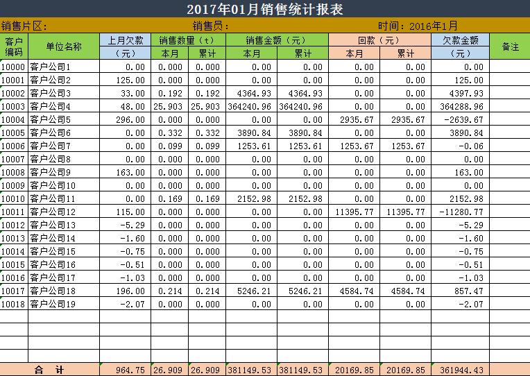 公司情況統計報表excel模版