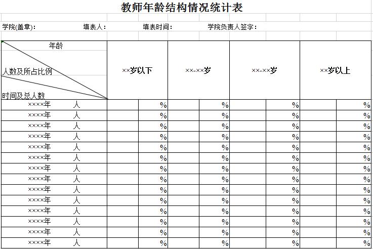 學(xué)院教師年齡結(jié)構(gòu)情況統(tǒng)計(jì)表