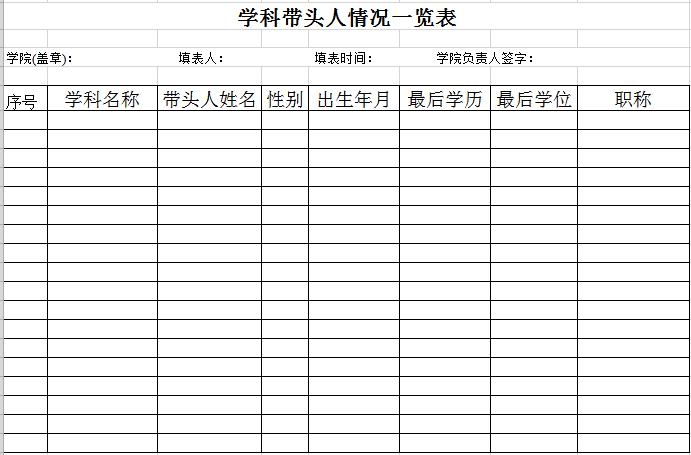 學(xué)院學(xué)科帶頭人統(tǒng)計(jì)表