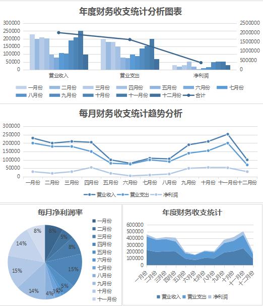 財務收支統計報表