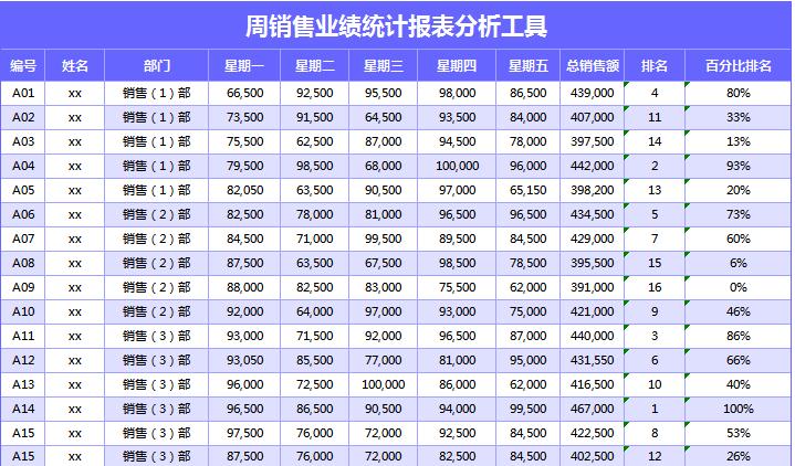 藍色周銷售業績統計報表excel模板
