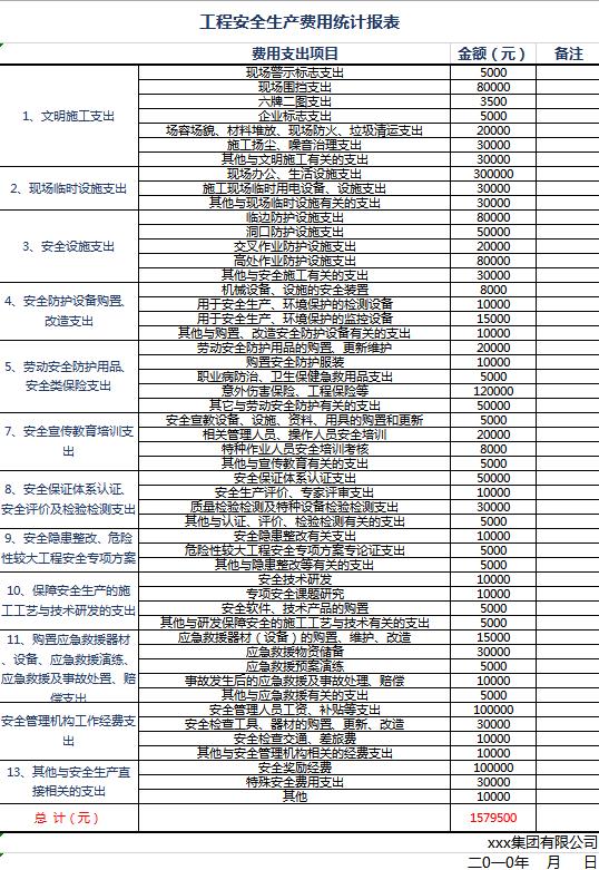 工程安全生產費用統計報表
