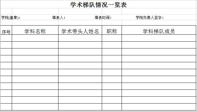 學院學術梯隊情況統計表