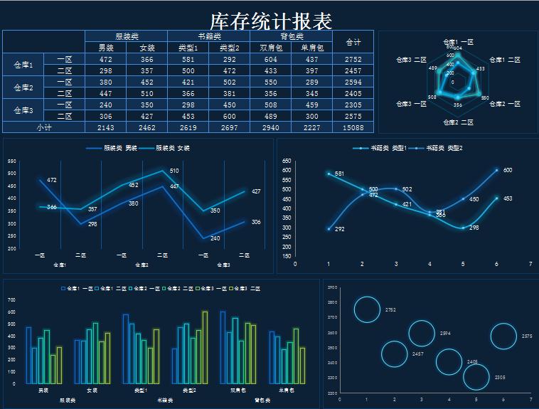 庫存統(tǒng)計報表Excel模板