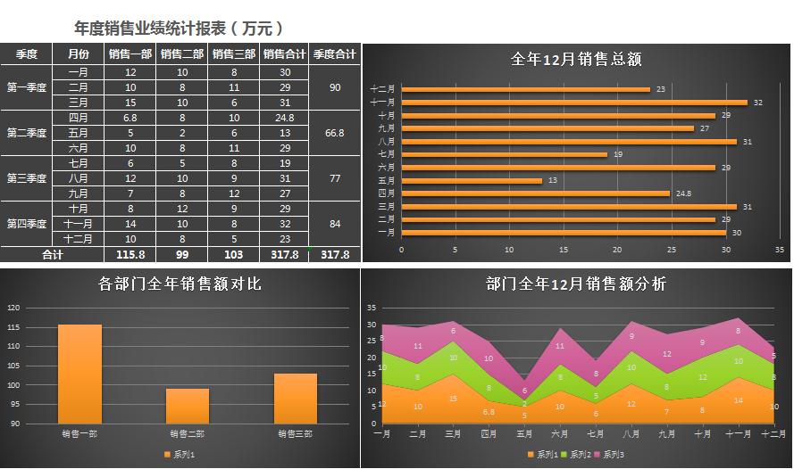 年度銷售業(yè)績統(tǒng)計報表圖表