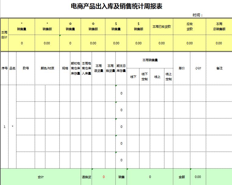 電商產品出入庫及銷售統計周報表