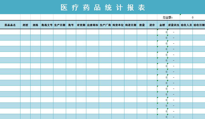醫療藥品統計報表
