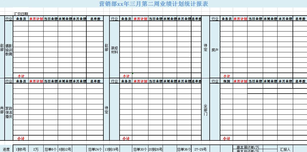 銷售業(yè)績(jī)統(tǒng)計(jì)報(bào)表模板