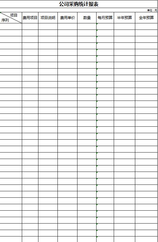 公司采購統計報表模板