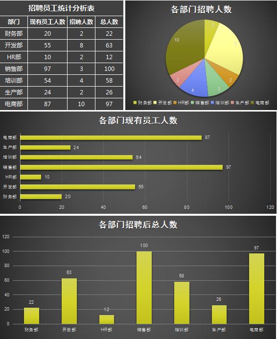 立體招聘員工統計分析表excel模板