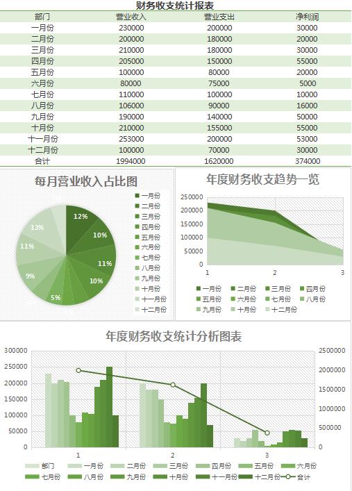 財(cái)務(wù)收支統(tǒng)計(jì)報(bào)表excel表格模板