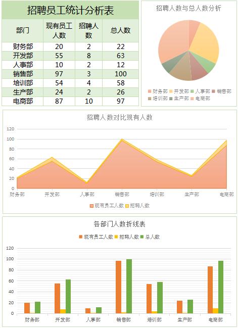 招聘員工統計分析表Excel表格模板
