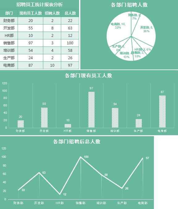 招聘員工統計報表圖表分析模板