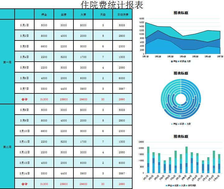 住院費統(tǒng)計報表Excel模板