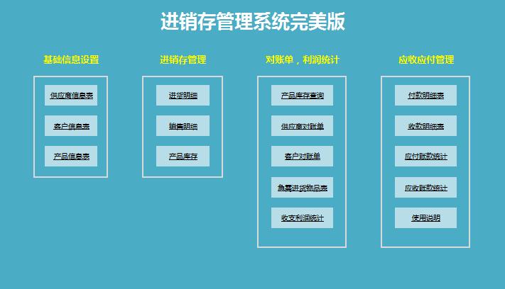 進銷存管理系統完美版excel模板