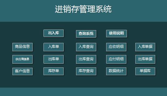 進銷存及賬款明細excel管理系統