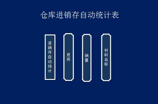 倉庫進(jìn)銷存系統(tǒng)自動(dòng)統(tǒng)計(jì)表格