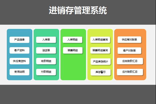 彩色進銷存管理系統excel模板