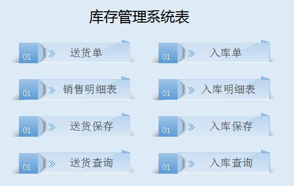 庫(kù)存管理系統(tǒng)表模板