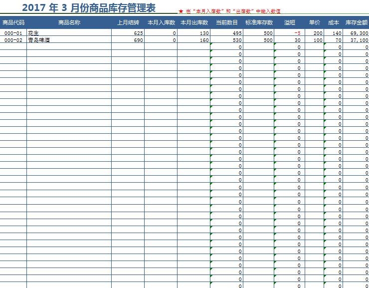 商品庫存明細管理表格