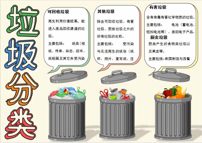 簡潔大氣時尚風格垃圾分類手抄報word模板