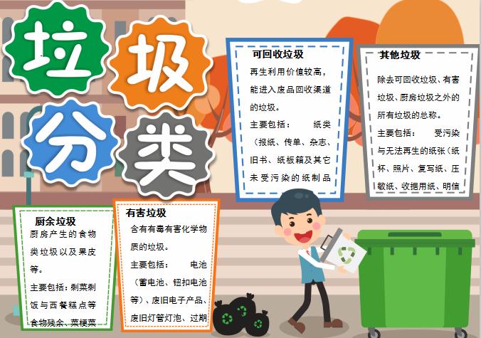 簡潔大方風格垃圾分類手抄報word模板