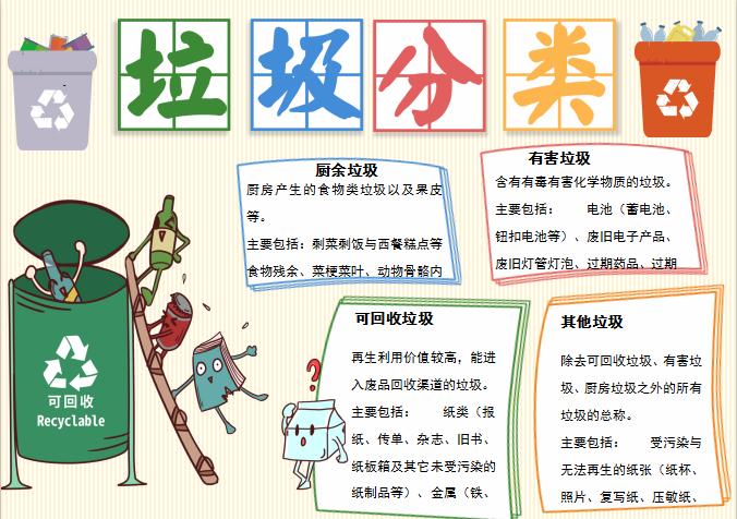 簡潔大氣風垃圾分類手抄小報word模板