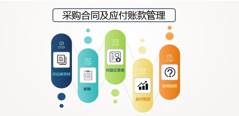 采購合同及應付賬款管理系統模板