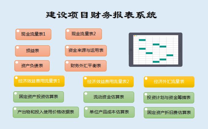 建設(shè)項目財務(wù)報表系統(tǒng)excel模板