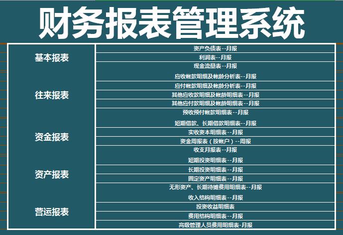 財務報表管理系統excel模板