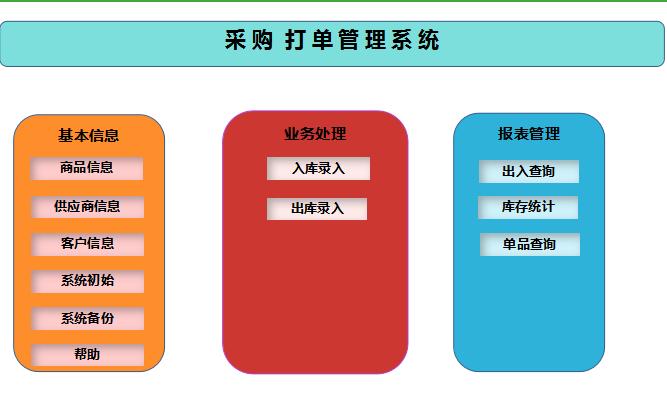 采購打單管理系統exce模板