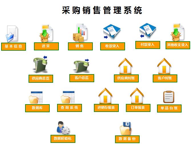 采購銷售管理系統excel模板