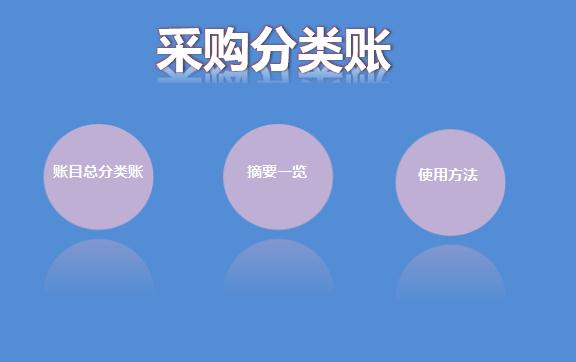 采購分類賬管理系統(tǒng)Excel模板