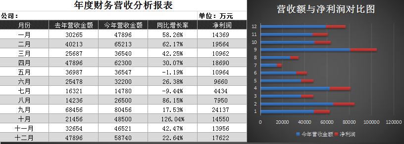 全年財務報表自動生成excel模板