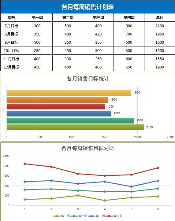 各月每周銷售計劃表excel模板