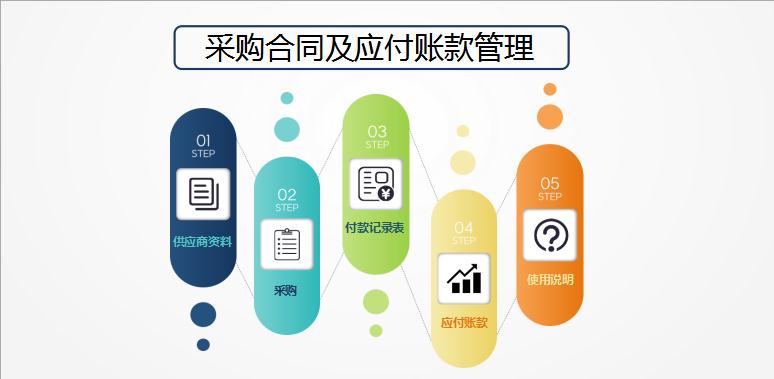 精美風采購合同管理系統(tǒng)excel模板