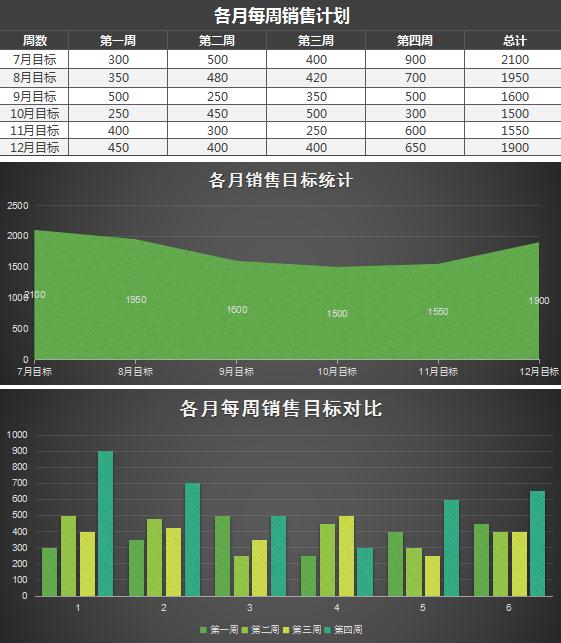 黑色每周銷售計劃表excel模板