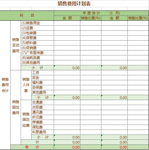 公司銷售費用計劃表excel表格模板