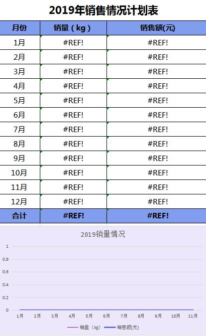 銷售情況計劃表excel模板