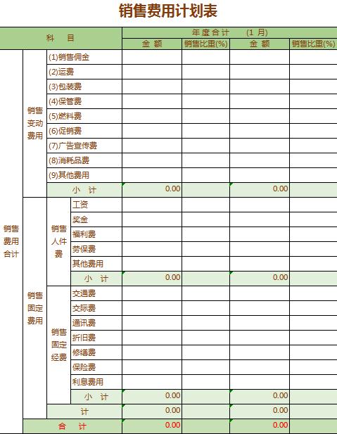 公司銷售費用計劃表模板
