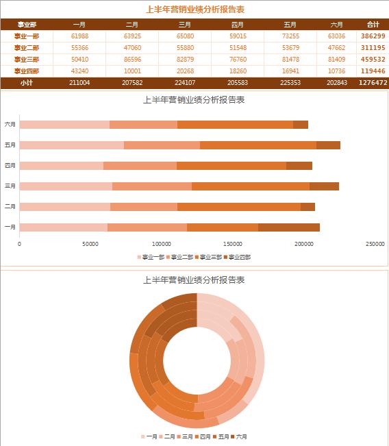 橙色系業績分析報告表Excel模板